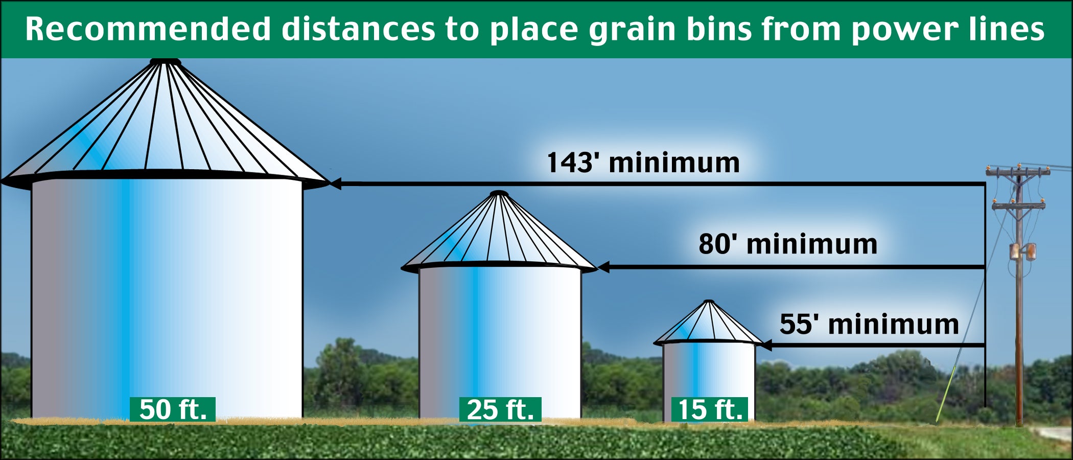 Grain Bin Safety