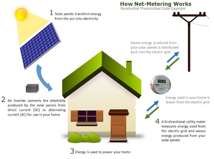 Solar Fact Sheet